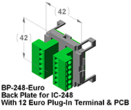 BP-248-Euro